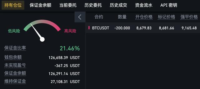 比特幣高級玩家帶你讀懂比特幣永續合約