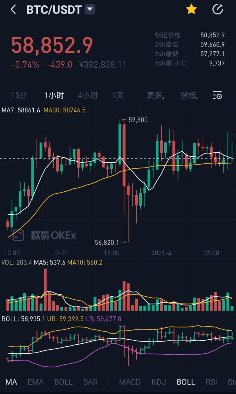 比特幣發(fā)展趨勢如何？比特幣的未來怎么走?