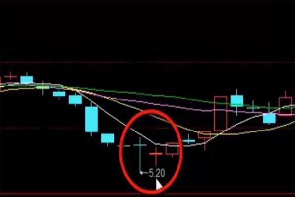 新手怎么炒比特幣以太坊具體步驟是怎樣的？