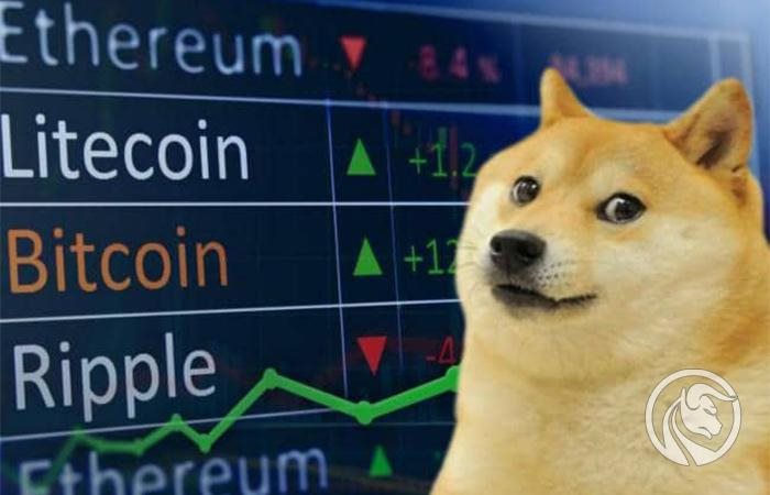 加密貨幣狗狗幣價格今日行情k線圖？