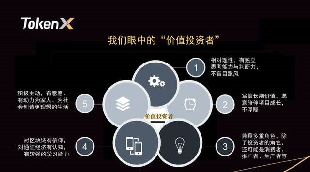 新手想知道如何使用HB(洪幣)？