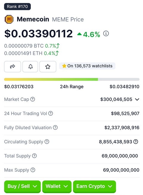 Memecoin (MEME)交易價格為0
