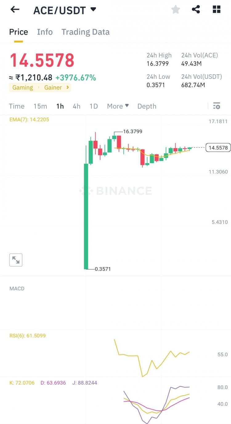 Ace 的早期投資者 踏上 ACE 之旅