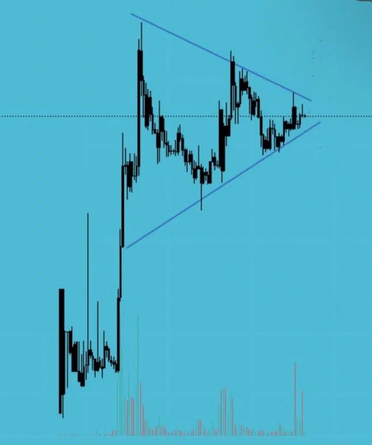 [加密市場分析師]XRP 牛旗