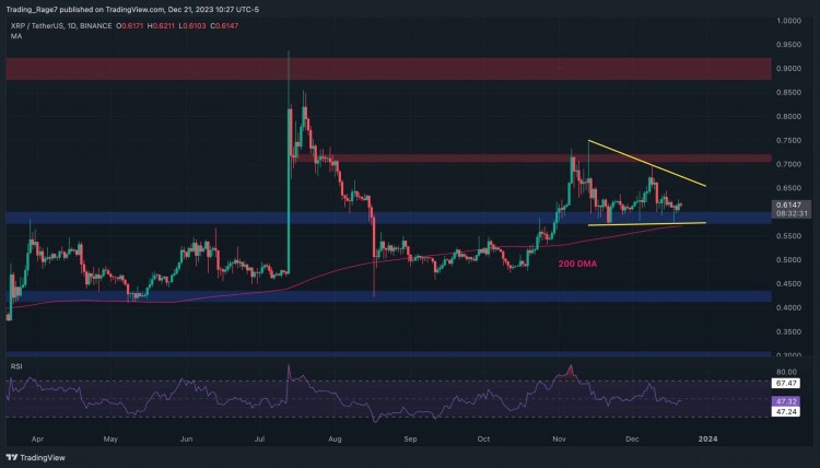 暴風雨前的平靜：XRP 整合后是否會爆炸？（紋波價格分析）