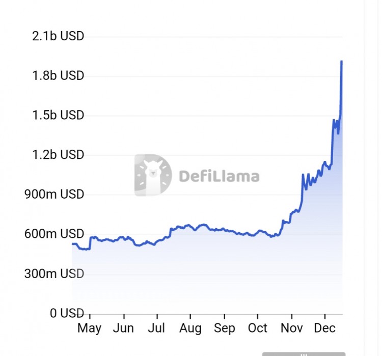 SOLANA會跌至40美元還是歷史新高即將到來