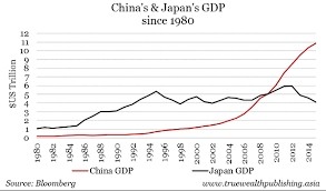 [加密市場分析師]與日本在中國失去的十年的相似之處