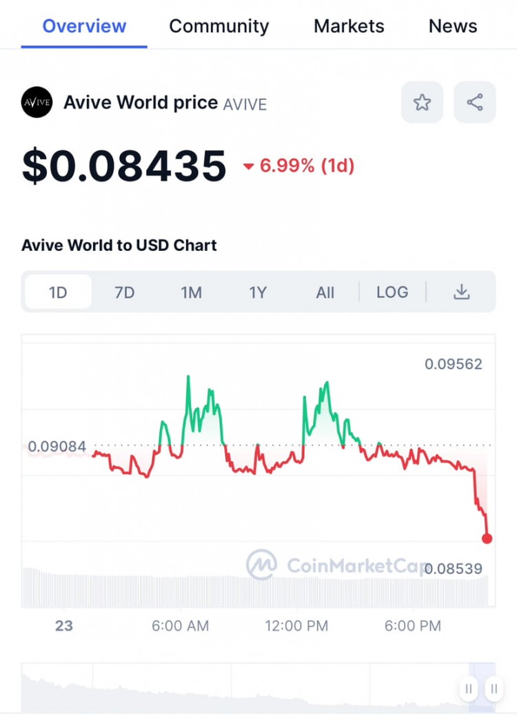免費200美元等你來！準備好不花一分錢就涉足加密貨幣了嗎？