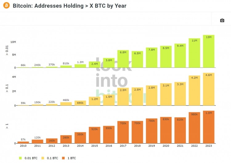 比特幣2024揭曉21個令人興奮的理由讓您不能錯過加密刺激之旅