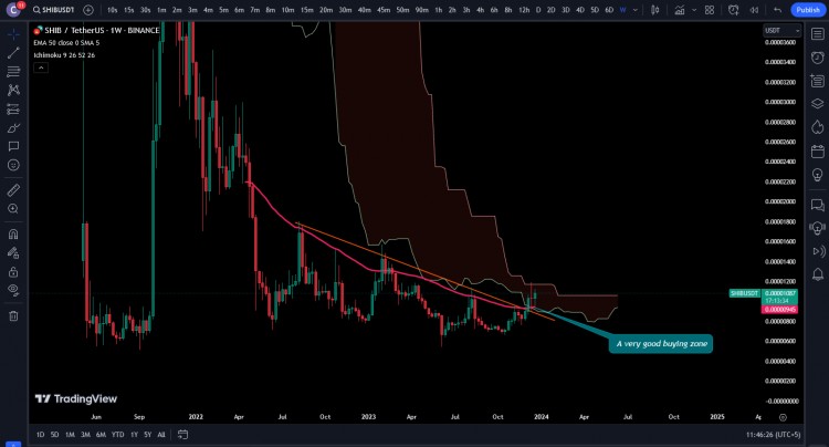 鏈上數據顯示Justin Sun和其他鯨魚正在積累Alert 12月18日和12月19日，孫宇晨以0.0000103美元的價格從Binance轉移了5770億（相當于626萬美元)