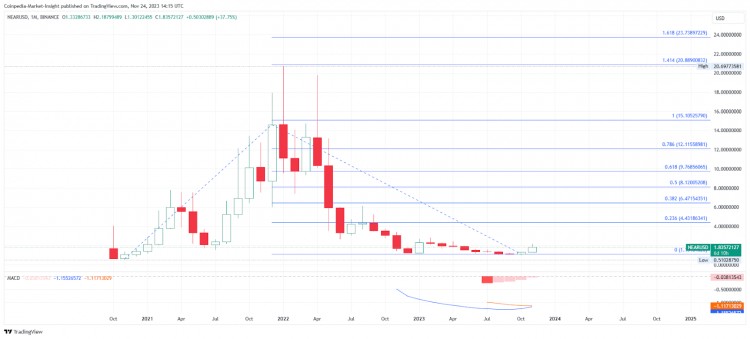 2024 年收益潛力達 10 倍的 10 大 Layer-1 加密項目