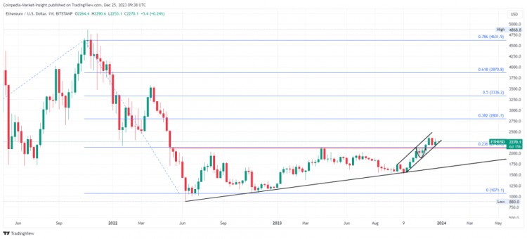 2024、2025 年以太坊價格預測：今年 ETH 價格會突破 3000 美元嗎？