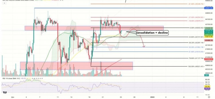 BTC價格預測更新