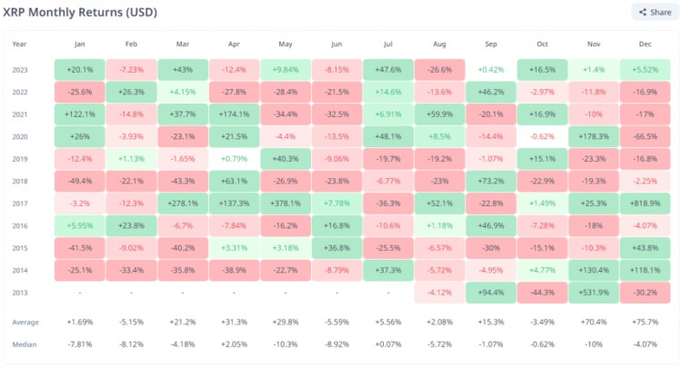 [伯特]2023 年 12 月的 XRP：解碼 800% 的懷舊和 1 美元的希望