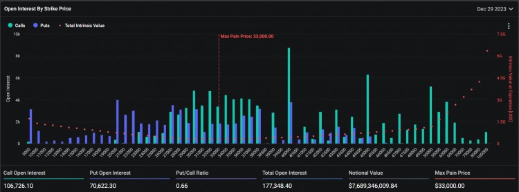 [卡爾]比特幣期權指出 40,000 美元可能是比特幣的公允價值