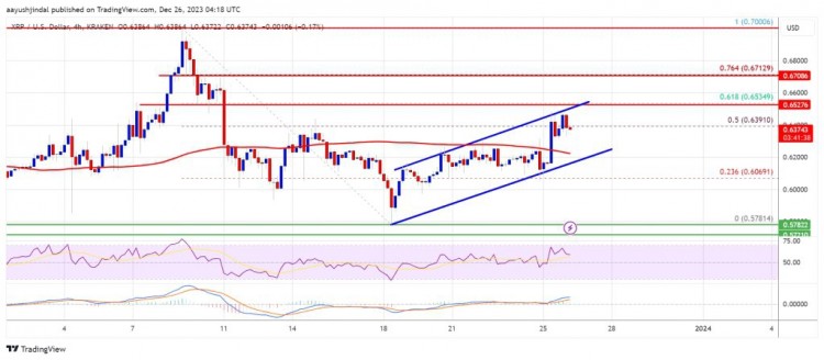 [加密藝術家]XRP 價格在形成基礎后可能飆升至 0.70 美元