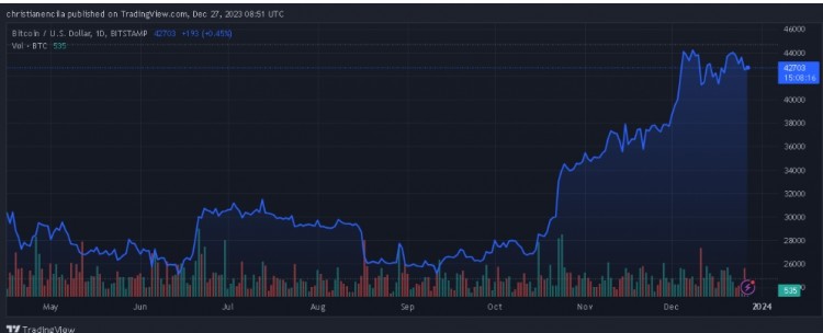 [扎因汗]比特幣的迅速崛起：超越全球貨幣