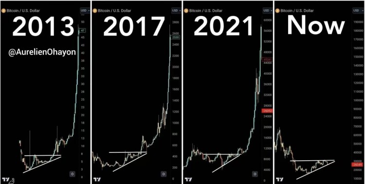 比特幣第四波牛市預測
