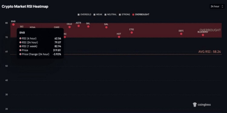 下周避免交易的3種加密貨幣