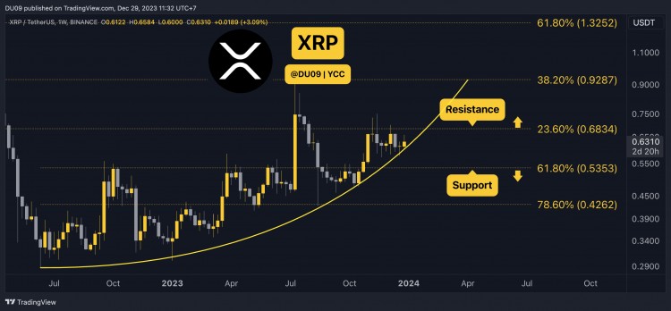 12月29日加密貨幣價格分析ETHXRPADASOL和BNB
