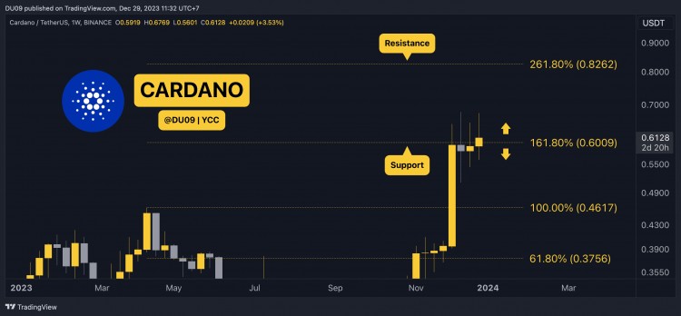 12月29日加密貨幣價格分析ETHXRPADASOL和BNB
