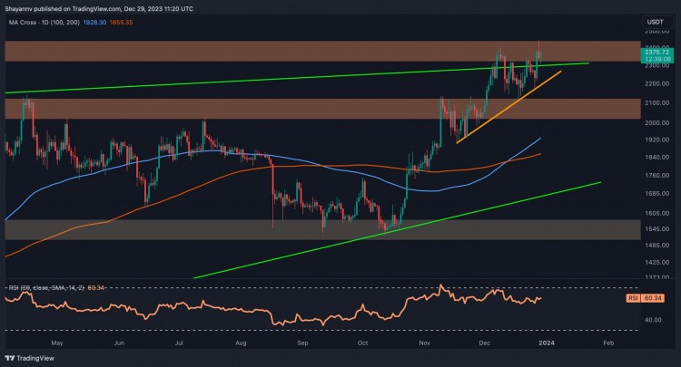 由于空頭推動修正，ETH 止于 2400 美元（以太坊價格分析）
