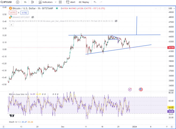 BTC下一個48k信號強勁