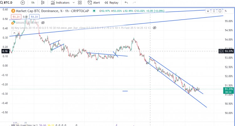 BTC看漲48K接下來為什么