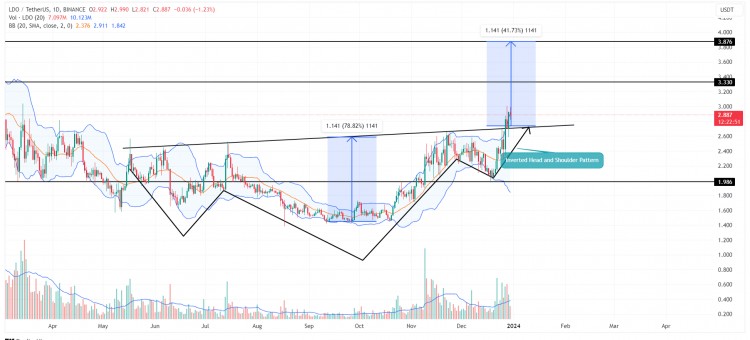 12月30日加密貨幣價格預測BSVCSPRLDO