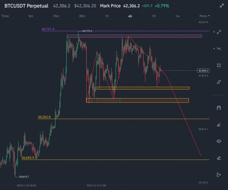 BTC交易價格走勢分析更新