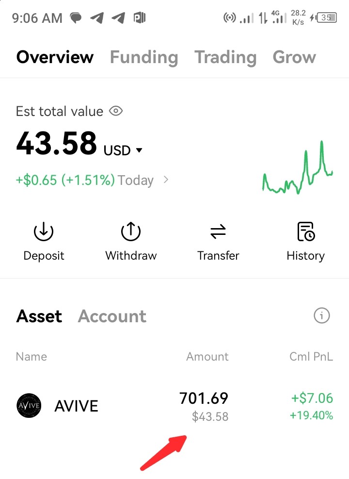 Avive：無需投資，每周輕松賺取40美元以上
