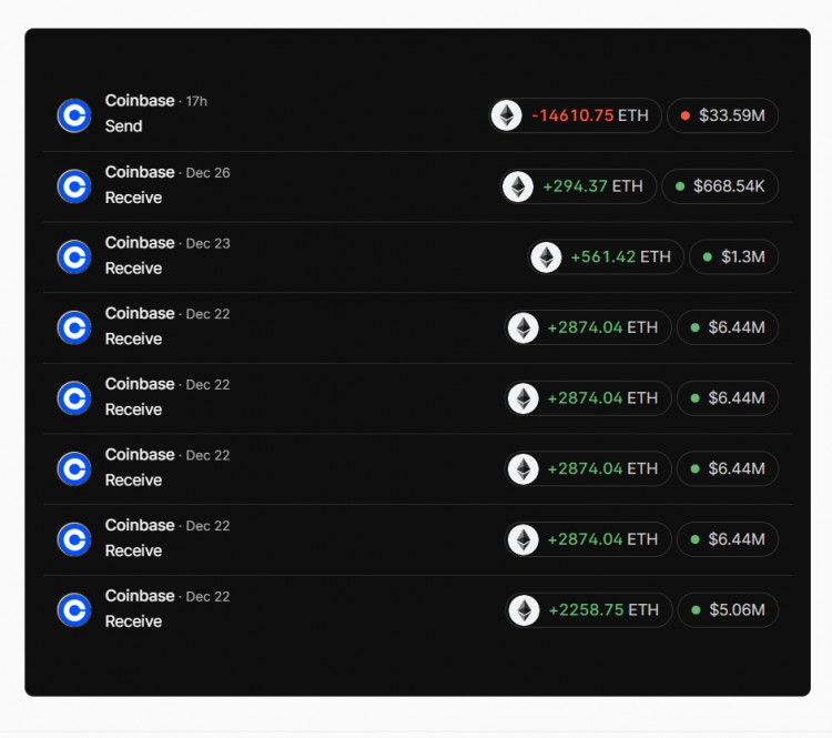 加密盛宴警報！3359萬飆升至Coinbase Vault