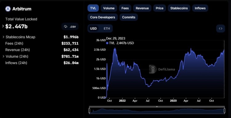 仲裁的未來之路！$ARB 將如何改變加密貨幣世界并使您成為百萬富翁