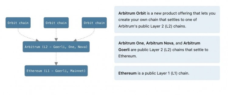 仲裁的未來之路ARB將如何改變加密貨幣世界并使您成為百萬富翁