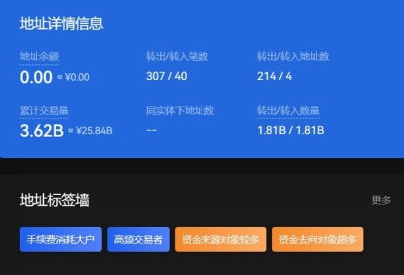 50天18億美元本輪小牛行情發動機浮出水面