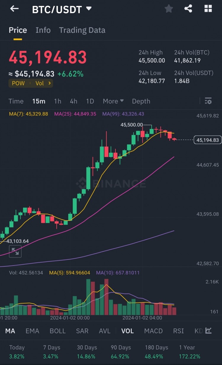 BTC 2024 年的輝煌開局：接下來會發生什么