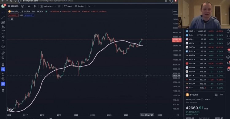 比特幣歷史表明價格大幅波動