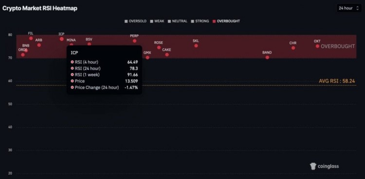 本周應(yīng)避免交易的6種加密貨幣