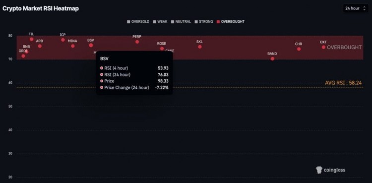 本周應(yīng)避免交易的6種加密貨幣