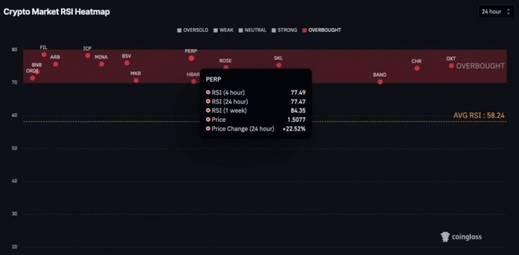 本周應(yīng)避免交易的6種加密貨幣