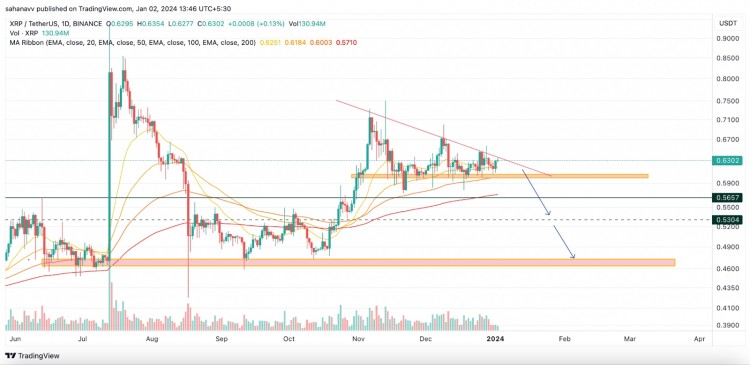 加密貨幣市場分析XRP和流行的以太坊
