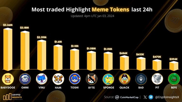 24小時內最熱門的#Meme通證交易
