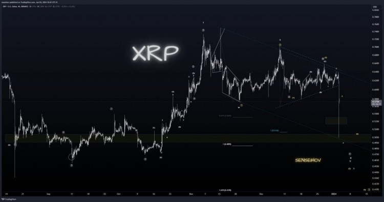 瑞波幣徘徊在關鍵支撐位附近XRP會上漲還是暴跌