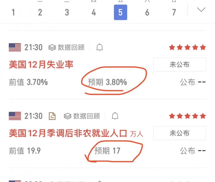 非農(nóng)數(shù)據(jù)利好利空美股和匯價(jià)會(huì)如何