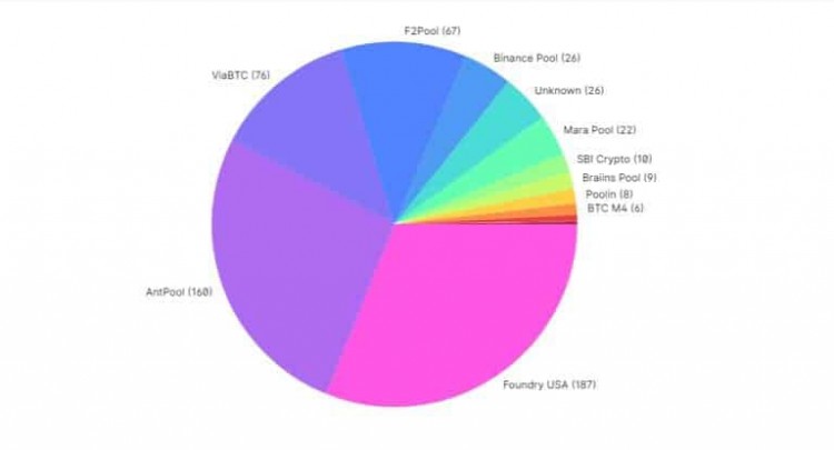 [加密藝術家]比特幣 Minetrix 憑借交易員 R 籌集了 360 萬美元