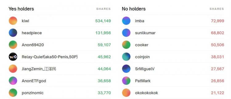 加密貨幣交易員押注 150 萬美元押注比特幣 ETF 獲批結果