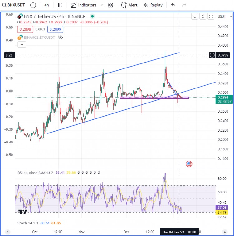 BNX多頭信號-為什么我認為BNX將上漲？5X杠桿、優質信號，加入我的直播獲取