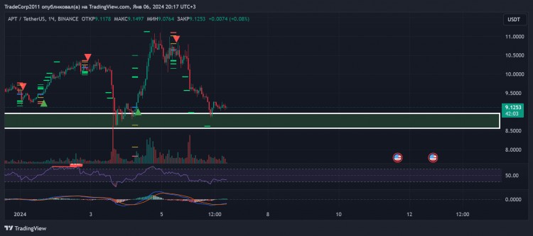 資產表現出色-深入分析預期變動-長期增長潛力-20-30%下跌風險-密切關注支撐位-動態中尋找聯系人