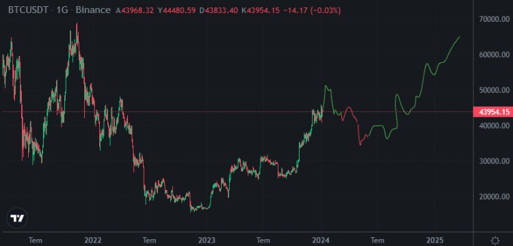 2024年加密貨幣前景