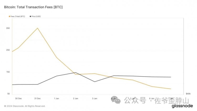 15BTC存儲亂碼中本聰還活著嗎剝開繭尋找真相